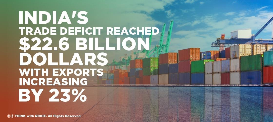 India's Trade Deficit Reached $22.6 Billion With Exports Increasing by 23%
